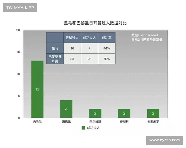 控球数据解析:揭示球队掌控比赛节奏的关键指标与战术应用 控球数据解析:揭示球队掌控比赛节奏的关键指标与战术应用